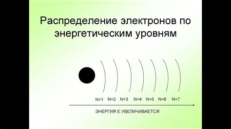 Энергетический барьер для электронов