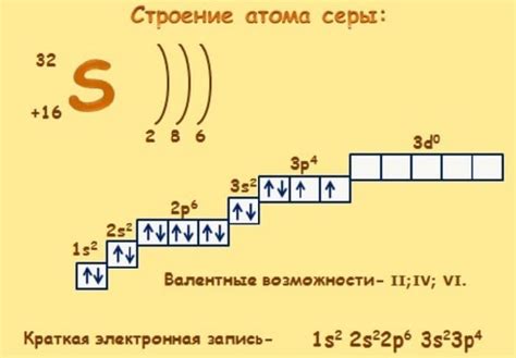 Энергия атома серы при приеме электронов