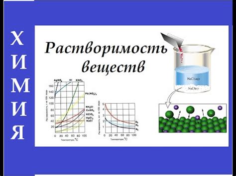 Энергия и растворимость