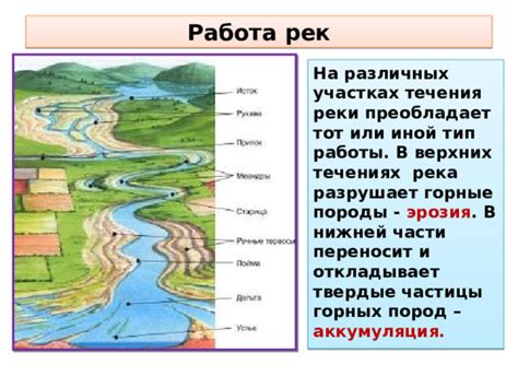 Эрозия и передвижение песчинок