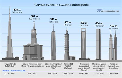 Этажей: что это означает?