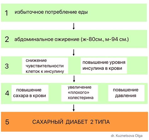 Этапы развития Монеси