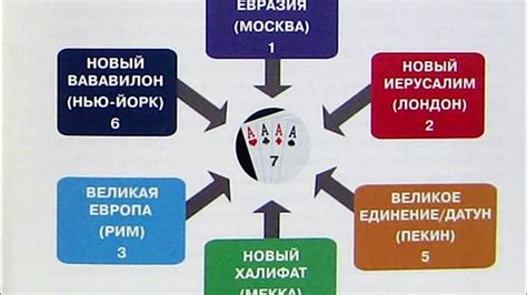 Этика как основа успешного пути