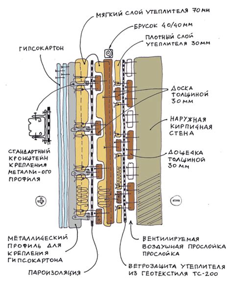 Этическая составляющая строительства стены