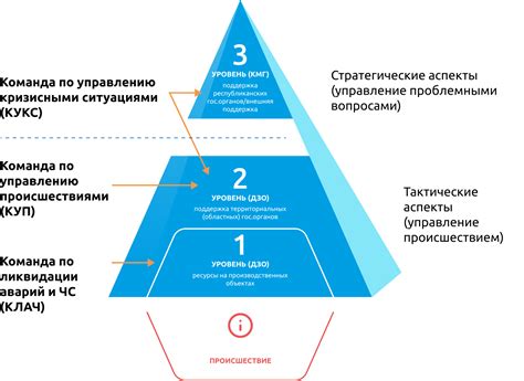 Эффективное управление кризисными ситуациями