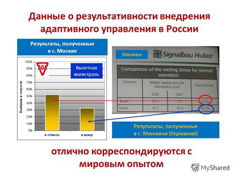 Эффективность дорожного движения