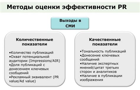 Эффективность и результаты