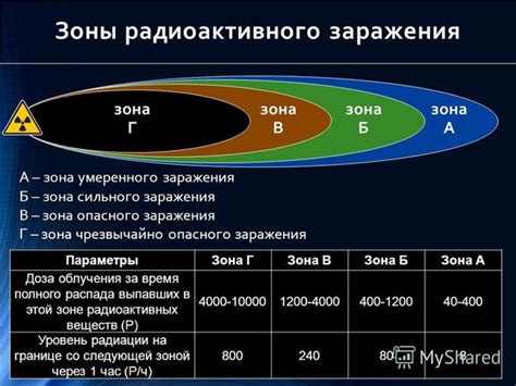 Эффективность посевов воздуха