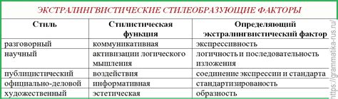 Эффективность языкового стиля в взаимодействии с аудиторией