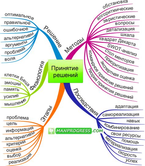 Эффективные методы решения проблемы: