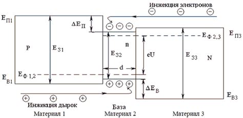 Эффекты взаимодействия электронов: от смещения энергии до образования связей