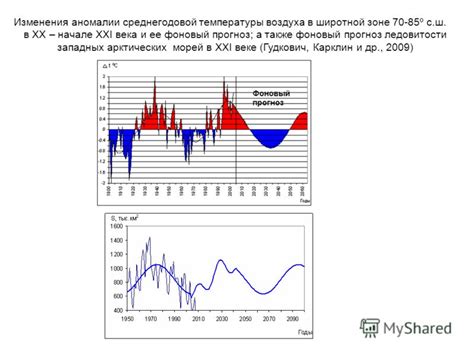 Эффекты климатических условий