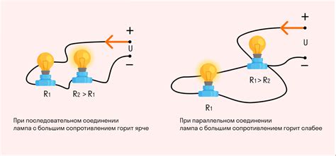 Эффект Джоуля-Ленца и электрический нагрев