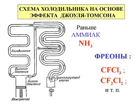 Эффект Джоуля-Томсона и его влияние на охлаждение баллона