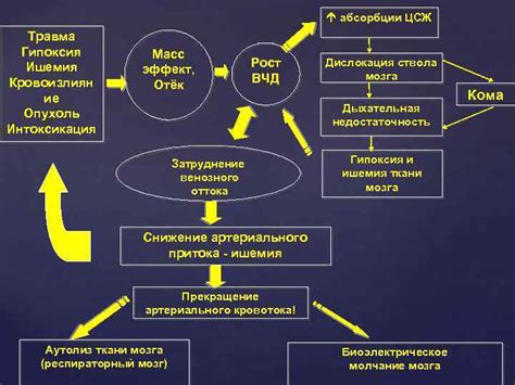 Эффект абсорбции