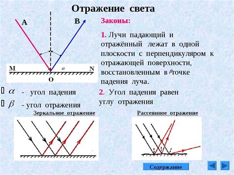 Эффект отражения и зеркальные плоскости