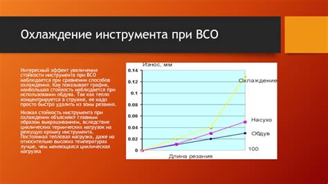 Эффект охлаждения вследствие высоты