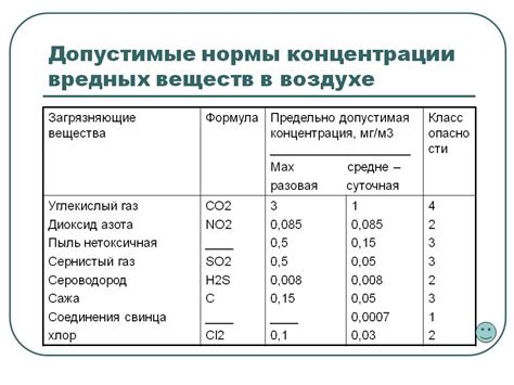 Эффект присутствия в воздухе пыли и газов