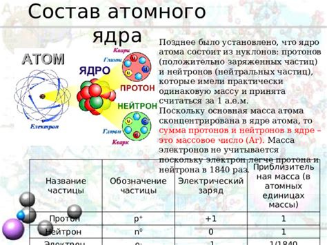 Ядро атома: масса и заряд