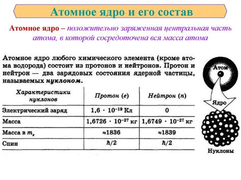 Ядро атома кислорода: основные характеристики