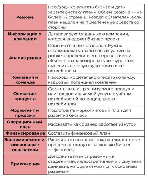 а) Недоверенность источника разработки