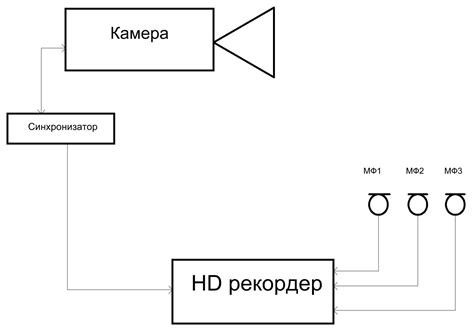 а) Проверка соединения и сигнала