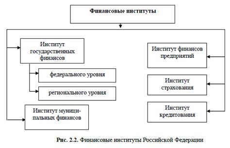 ​Финансовые затруднения и их роль в неудачах