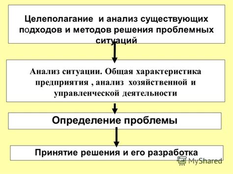  Анализ существующих методов решения проблемы 