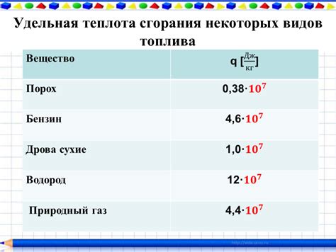  Взаимосвязь удельной теплоты сгорания и энергетической эффективности