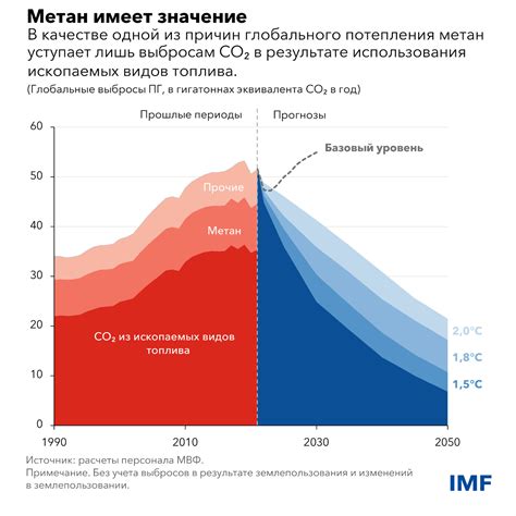  Влияние термоколебаний 