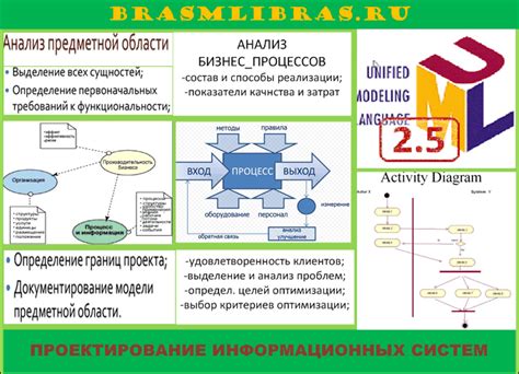  Диаграмма совместной деятельности 