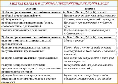  Запятая в списке: нужна или лишняя? 