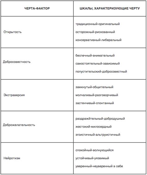  Интеллектуальная острота 