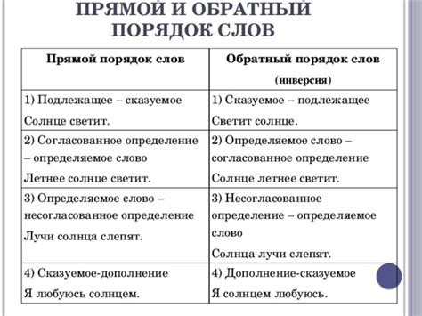  Использование слов в самосовершенствовании и росте 