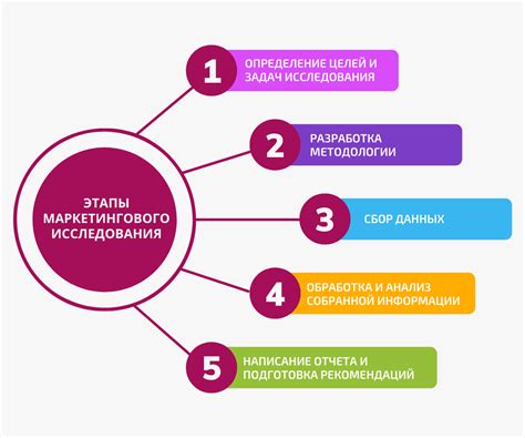  Исследование по детальным данным 