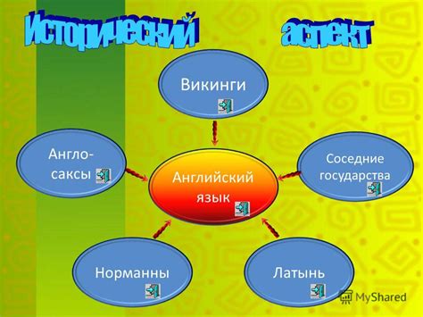  Исторические корни английского языка в России 