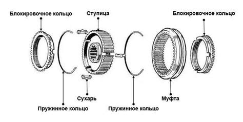  Какие причины могут быть связаны с хрустом при переключении передач?