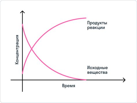  Как влияет размер и состояние продуктов на время тушения 