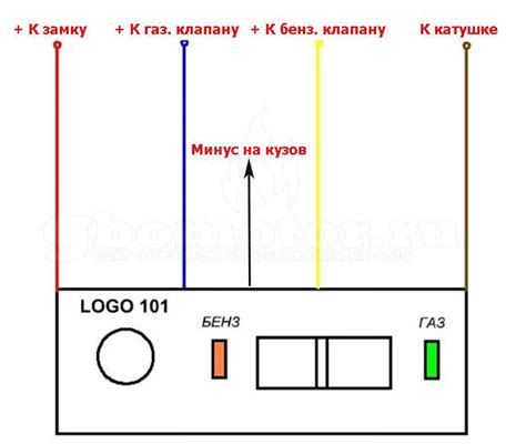  Как определить неисправность ГБО 2 поколения Lovato самостоятельно 