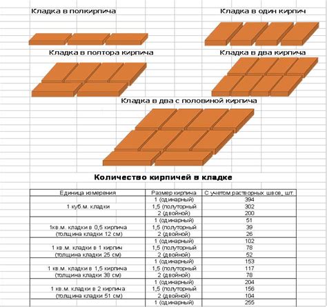  Как правильно рассчитать количество рядов для кладки 