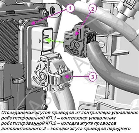  Нечеткая работа контроллера передач 