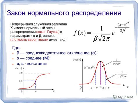  Параметры нормального распределения 