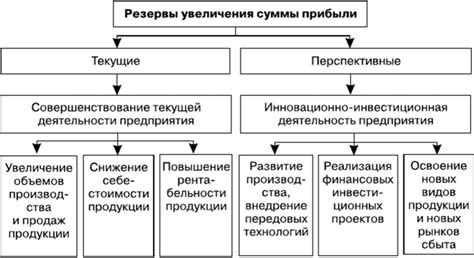  Подсчет увеличения на 22 