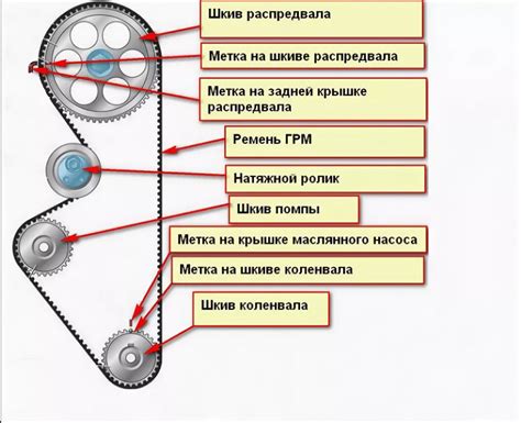  Проверка и замена ремня ГРМ 