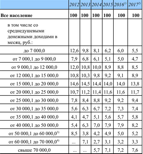  Прогрессивная шкала налогообложения 