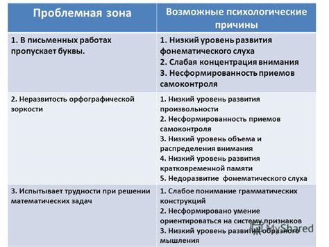  Психологические причины появления буквы "а" 