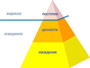  Различные ценности и убеждения 