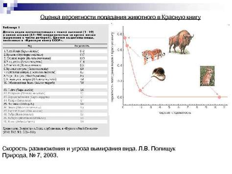  Снижение популяционной плотности и угроза вымирания 