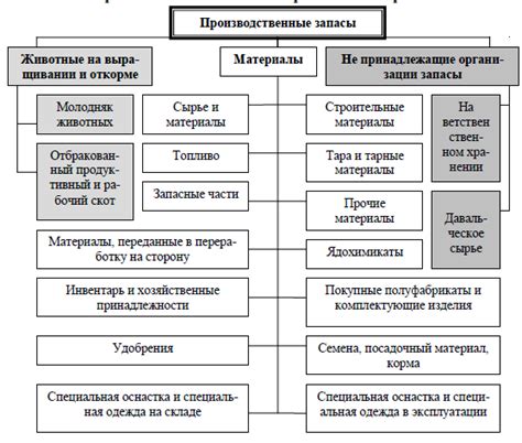  Учет обрезков и запасов 