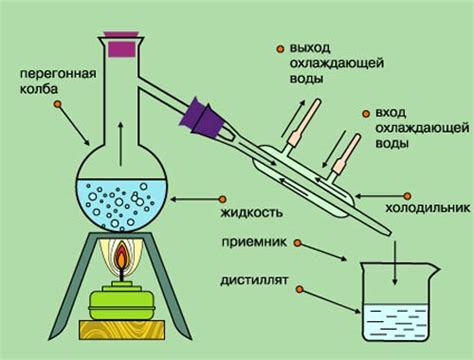  Фракционная дистилляция для получения высокопроцентного спирта 